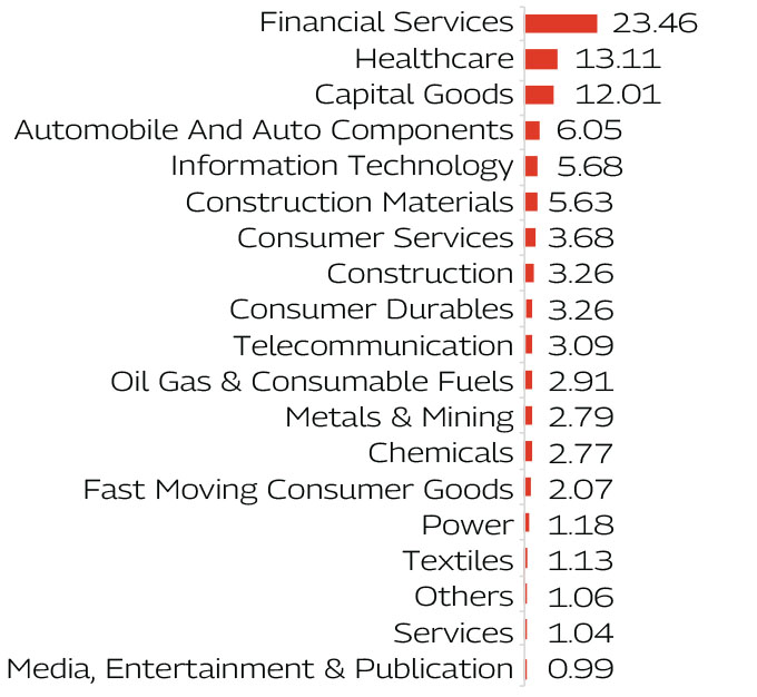 MAHINDRA MANULIFE MULTI CAP BADHAT YOJANA 