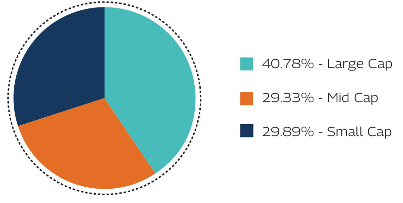 MAHINDRA MANULIFE MULTI CAP BADHAT YOJANA