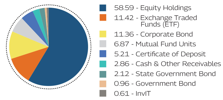 MAHINDRA MANULIFE MULTI CAP BADHAT YOJANA 