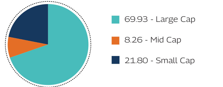 MAHINDRA MANULIFE MULTI CAP BADHAT YOJANA 