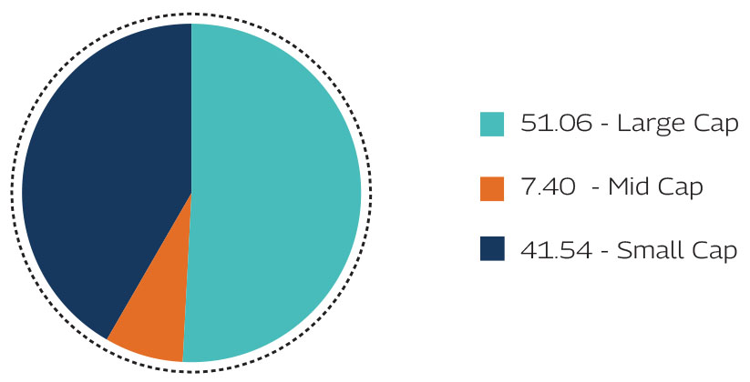 MAHINDRA MANULIFE MULTI CAP BADHAT YOJANA 