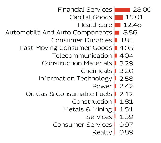 MAHINDRA MANULIFE MID CAP UNNATI YOJANA