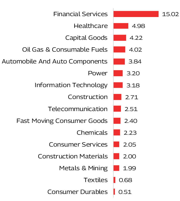 MAHINDRA MANULIFE MULTI CAP BADHAT YOJANA 