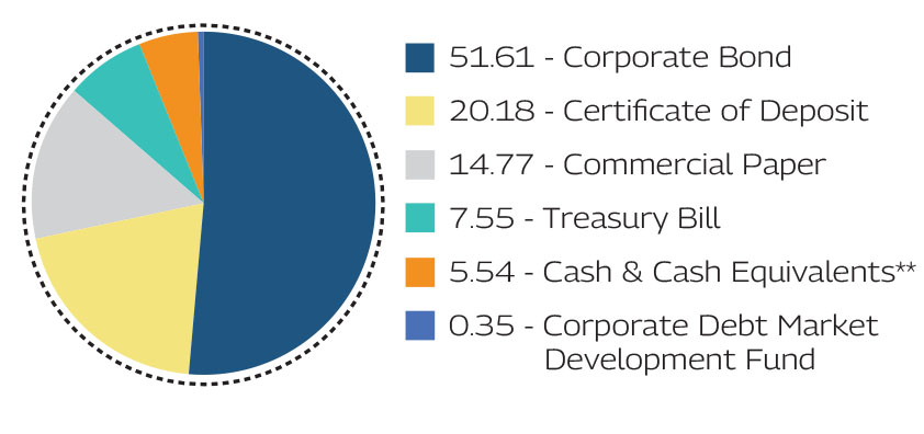 MAHINDRA MANULIFE MULTI CAP BADHAT YOJANA 