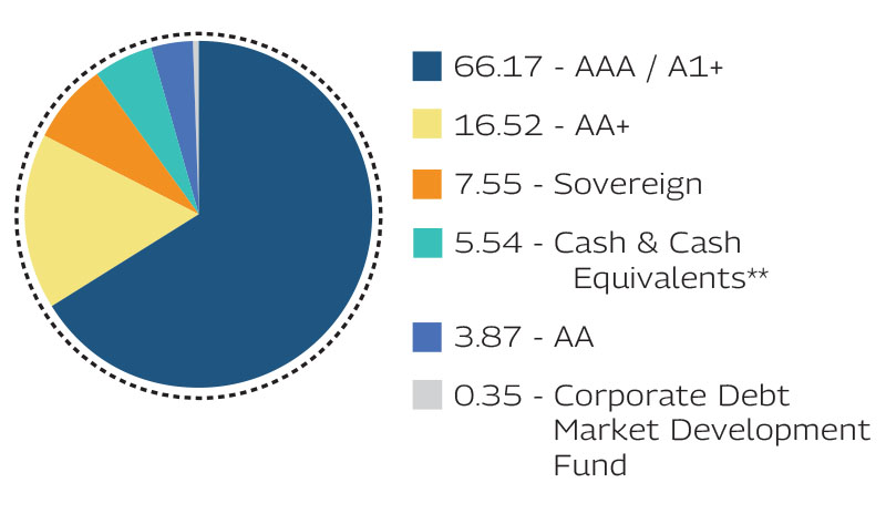 MAHINDRA MANULIFE MULTI CAP BADHAT YOJANA 