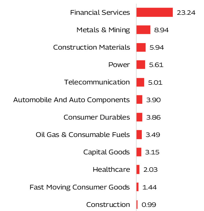 MAHINDRA MANULIFE MULTI CAP BADHAT YOJANA 