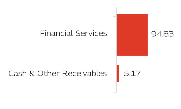 MAHINDRA MANULIFE BANKING AND FINANCIAL SERVICES FUND