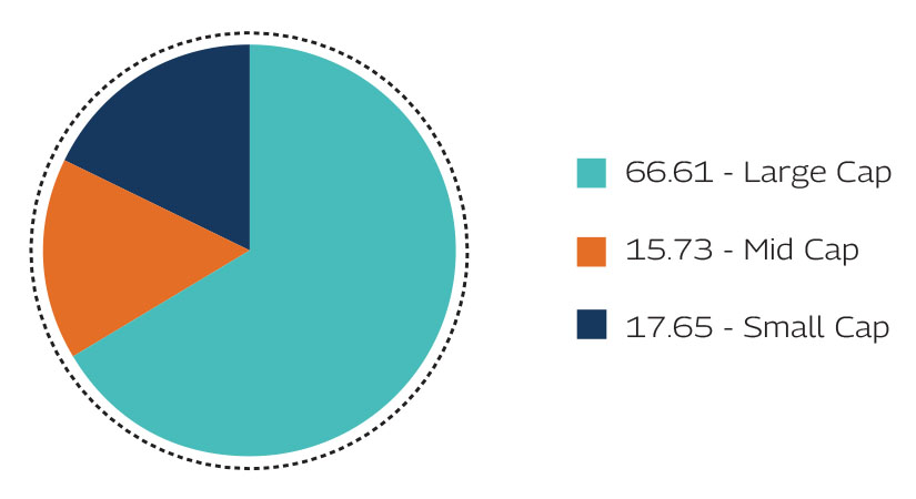 MAHINDRA MANULIFE BANKING AND FINANCIAL SERVICES FUND