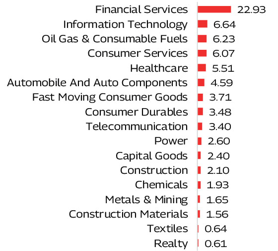 MAHINDRA MANULIFE MULTI CAP BADHAT YOJANA 