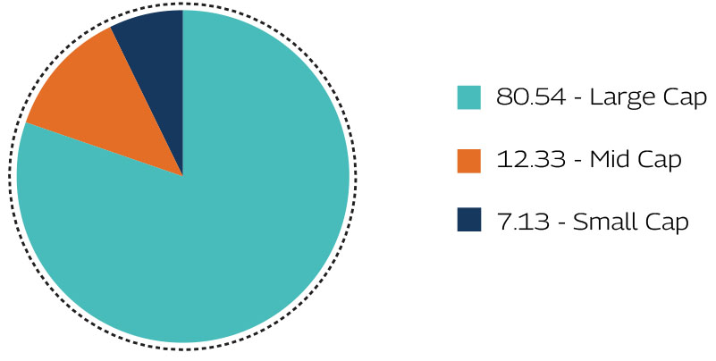 MAHINDRA MANULIFE MULTI CAP BADHAT YOJANA 