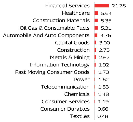 MAHINDRA MANULIFE MULTI CAP BADHAT YOJANA 