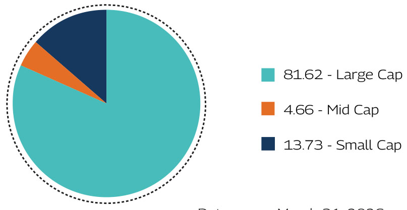 MAHINDRA MANULIFE MULTI CAP BADHAT YOJANA 