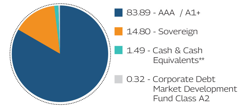 MAHINDRA MANULIFE MULTI CAP BADHAT YOJANA