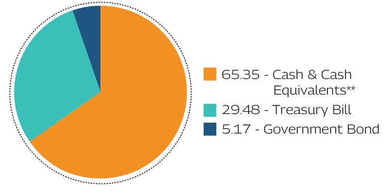 MAHINDRA MANULIFE MULTI CAP BADHAT YOJANA 