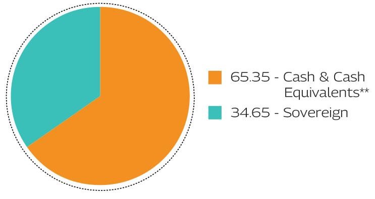 MAHINDRA MANULIFE MULTI CAP BADHAT YOJANA 