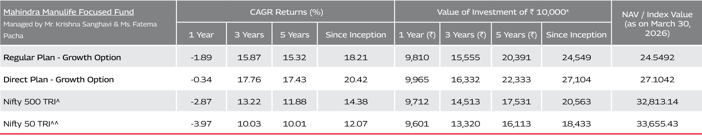 Mahindra Manulife