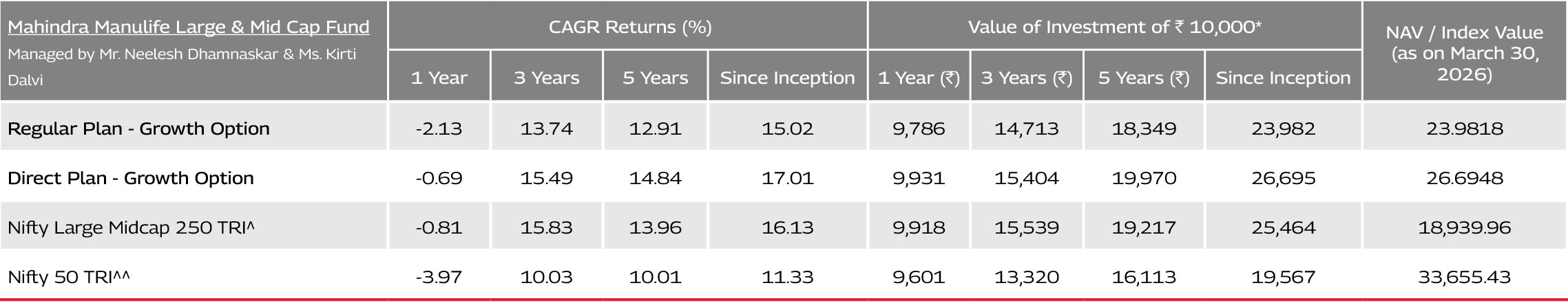 Mahindra Manulife