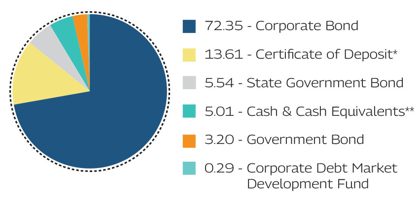 MAHINDRA MANULIFE MULTI CAP BADHAT YOJANA