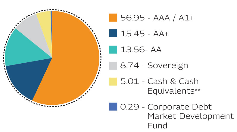 MAHINDRA MANULIFE MULTI CAP BADHAT YOJANA