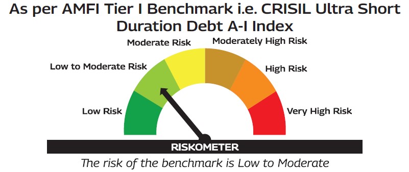 MAHINDRA MANULIFE MULTI CAP BADHAT YOJANA 