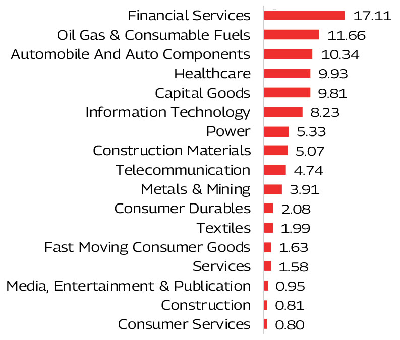 MAHINDRA MANULIFE MULTI CAP BADHAT YOJANA 