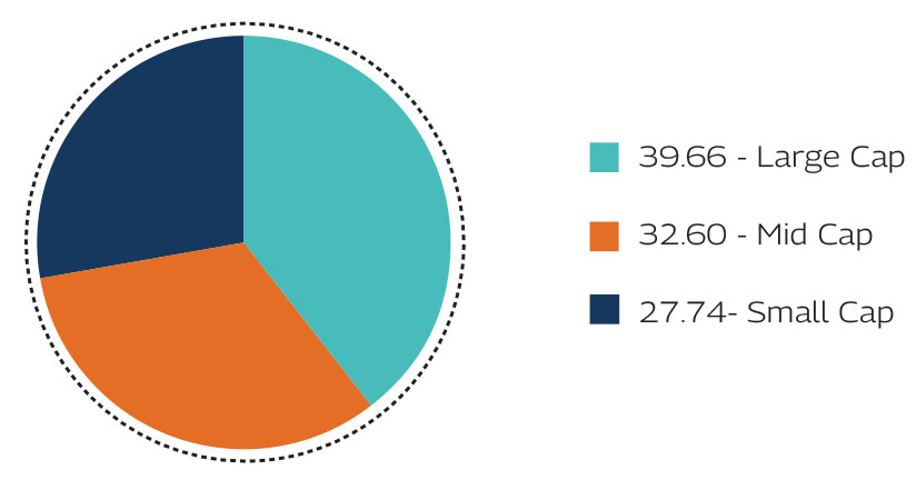 MAHINDRA MANULIFE MULTI CAP BADHAT YOJANA 