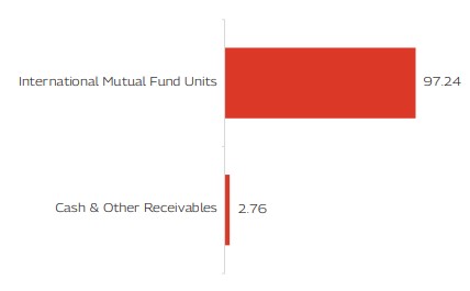 MAHINDRA MANULIFE MULTI CAP BADHAT YOJANA 