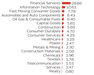 MAHINDRA MANULIFE MULTI CAP BADHAT YOJANA 