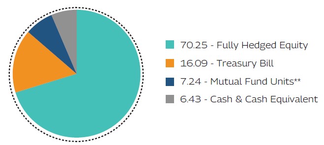 MAHINDRA MANULIFE MULTI CAP BADHAT YOJANA 