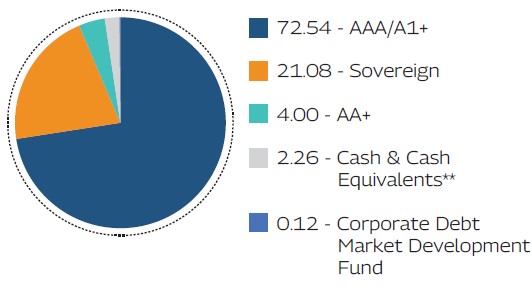 MAHINDRA MANULIFE MULTI CAP BADHAT YOJANA 