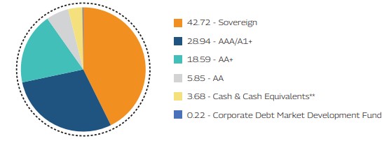 MAHINDRA MANULIFE MULTI CAP BADHAT YOJANA 