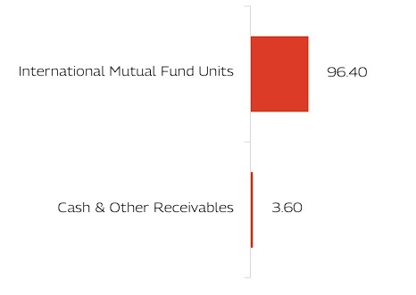 MAHINDRA MANULIFE MULTI CAP BADHAT YOJANA 