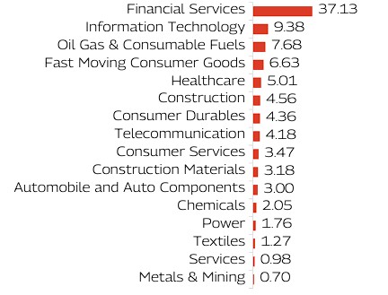 MAHINDRA MANULIFE MULTI CAP BADHAT YOJANA 