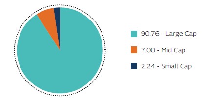 MAHINDRA MANULIFE MULTI CAP BADHAT YOJANA 