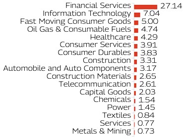 MAHINDRA MANULIFE MULTI CAP BADHAT YOJANA 