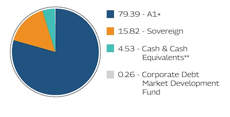 MAHINDRA MANULIFE MULTI CAP BADHAT YOJANA 