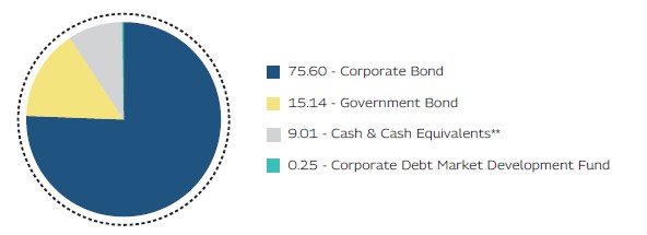 MAHINDRA MANULIFE MULTI CAP BADHAT YOJANA 