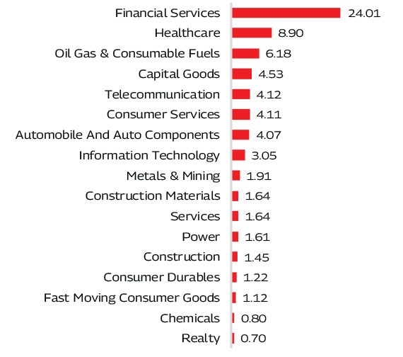 MAHINDRA MANULIFE MULTI CAP BADHAT YOJANA 