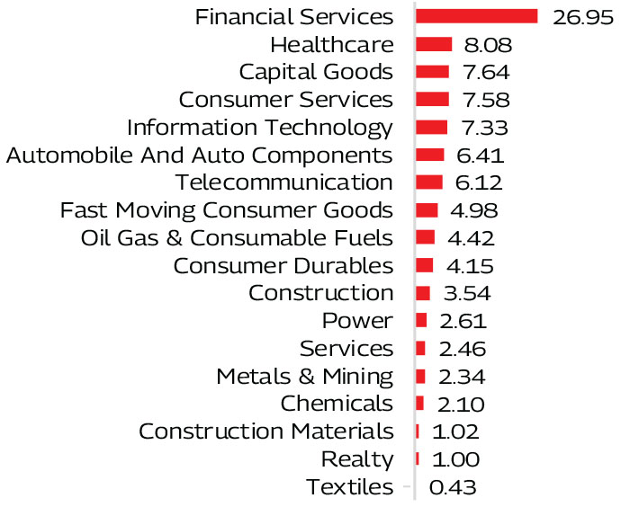 MAHINDRA MANULIFE MULTI CAP BADHAT YOJANA 
