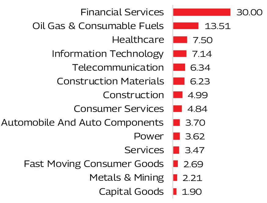 MAHINDRA MANULIFE MULTI CAP BADHAT YOJANA