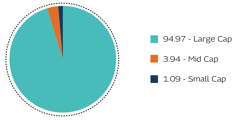 Market Capitalization as on May 31, 2026