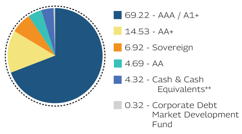 MAHINDRA MANULIFE MULTI CAP BADHAT YOJANA 