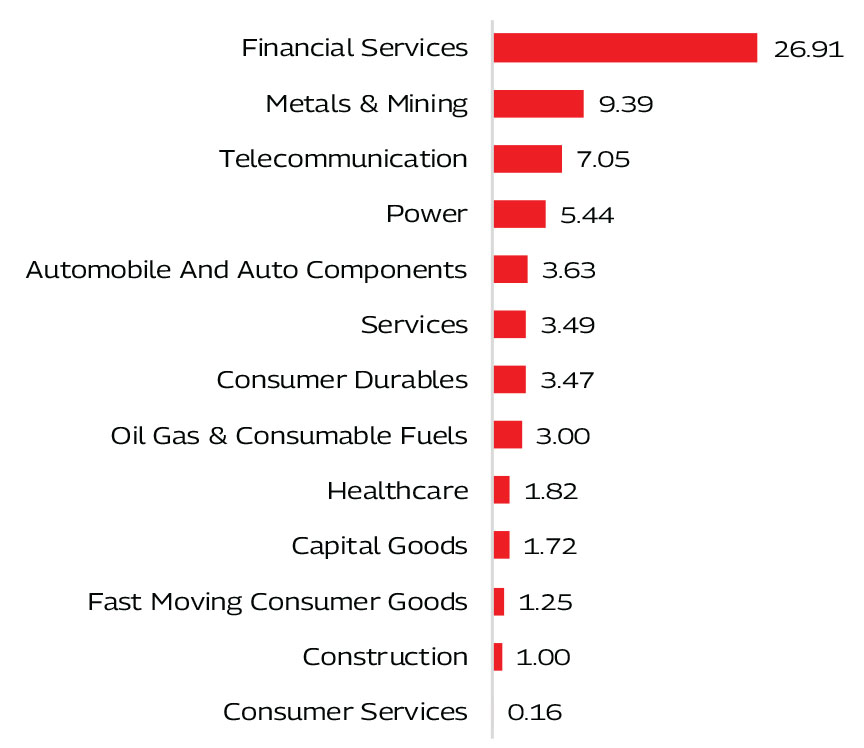 MAHINDRA MANULIFE MULTI CAP BADHAT YOJANA