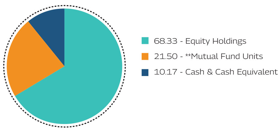 MAHINDRA MANULIFE MULTI CAP BADHAT YOJANA