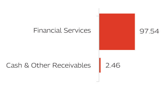 MAHINDRA MANULIFE BANKING AND FINANCIAL SERVICES FUND