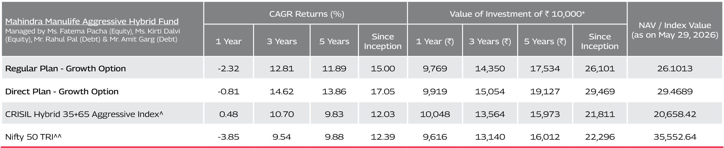 Mahindra Manulife
