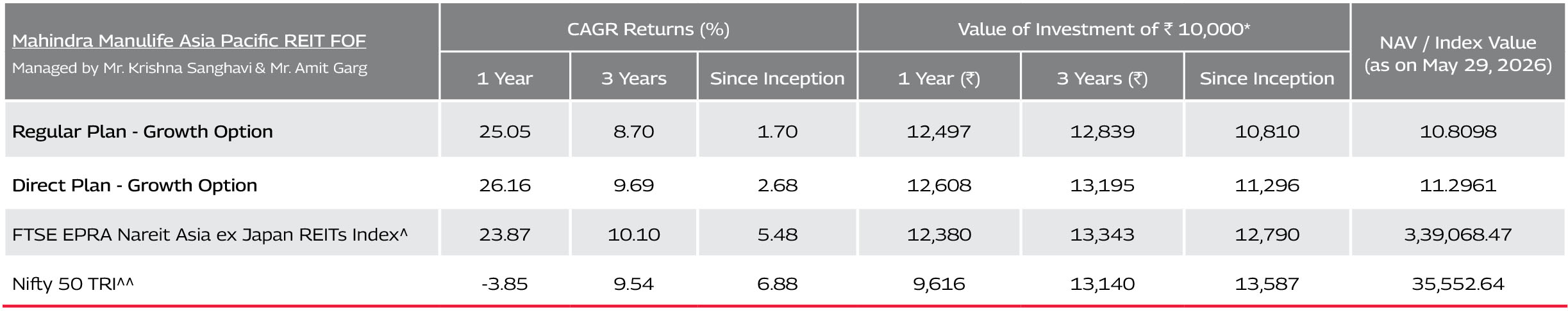 Mahindra Manulife