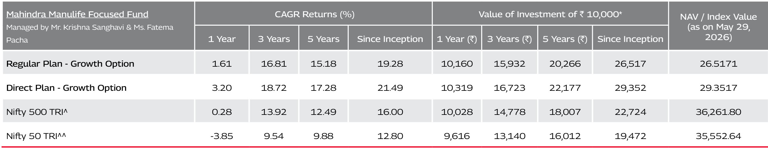 Mahindra Manulife
