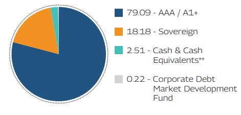 MAHINDRA MANULIFE MULTI CAP BADHAT YOJANA 