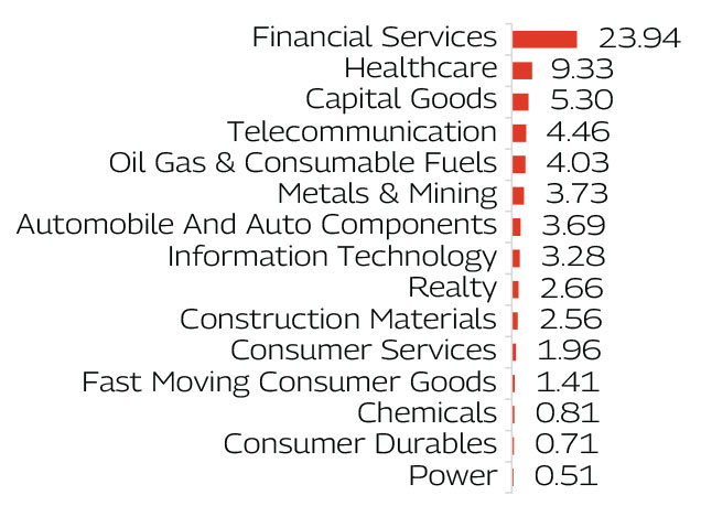 MAHINDRA MANULIFE MULTI CAP BADHAT YOJANA